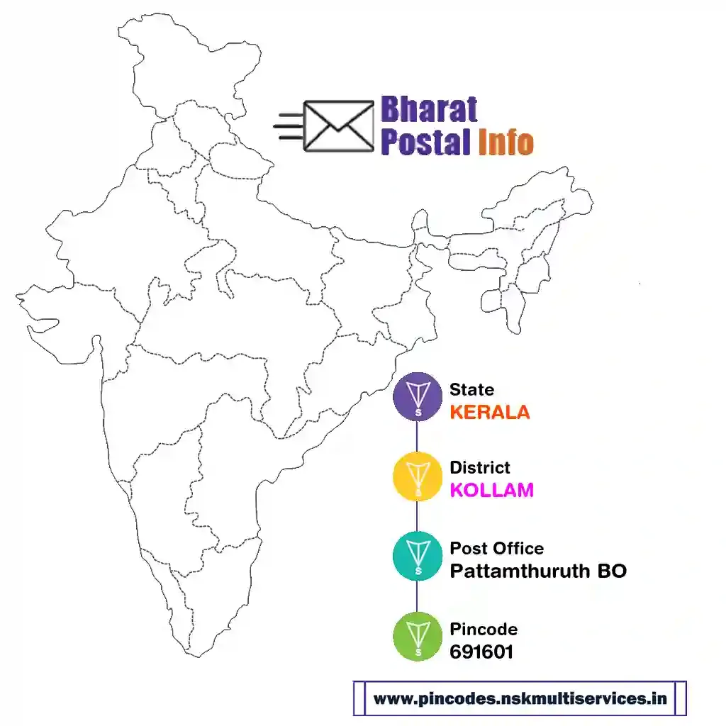 kerala-kollam-pattamthuruth bo-691601